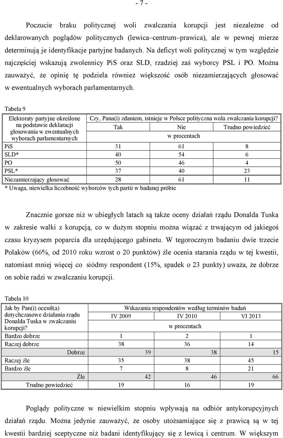 Można zauważyć, że opinię tę podziela również większość osób niezamierzających głosować w ewentualnych wyborach parlamentarnych.