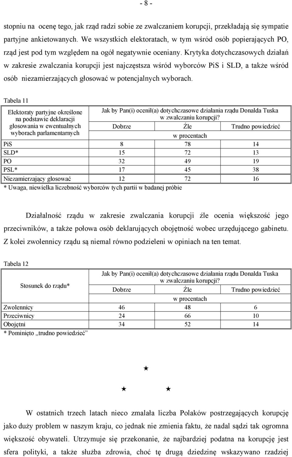 Krytyka dotychczasowych działań w zakresie zwalczania korupcji jest najczęstsza wśród wyborców PiS i SLD, a także wśród osób niezamierzających głosować w potencjalnych wyborach.