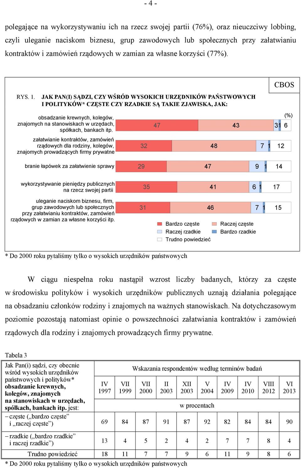 JAK PAN(I) SĄDZI, CZY WŚRÓD WYSOKICH URZĘDNIKÓW PAŃSTWOWYCH I POLITYKÓW* CZĘSTE CZY RZADKIE SĄ TAKIE ZJAWISKA, JAK: obsadzanie krewnych, kolegów, znajomych na stanowiskach w urzędach, spółkach,
