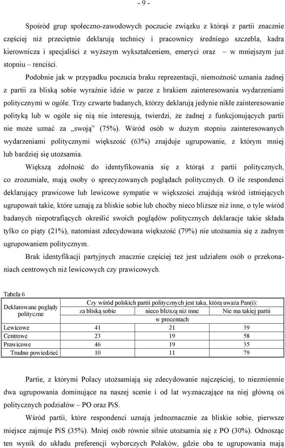 Podobnie jak w przypadku poczucia braku reprezentacji, niemożność uznania żadnej z partii za bliską sobie wyraźnie idzie w parze z brakiem zainteresowania wydarzeniami politycznymi w ogóle.