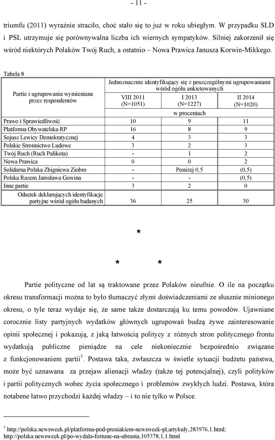 Tabela 8 Partie i ugrupowania wymieniane przez respondentów Jednoznacznie identyfikujący się z poszczególnymi ugrupowaniami wśród ogółu ankietowanych VIII 2011 (N=1051) I 2013 (N=1227) II 2014