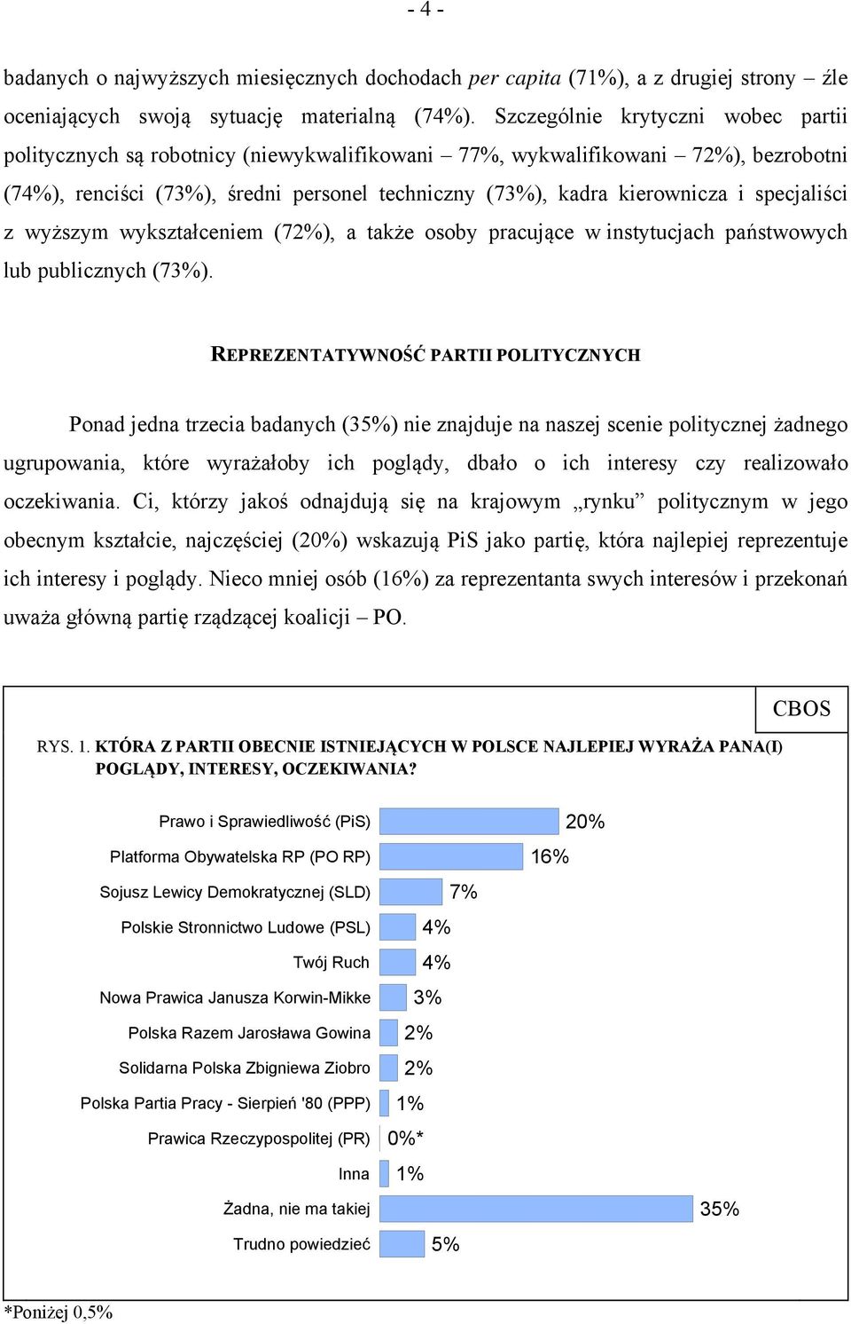 specjaliści z wyższym wykształceniem (72%), a także osoby pracujące w instytucjach państwowych lub publicznych (73%).