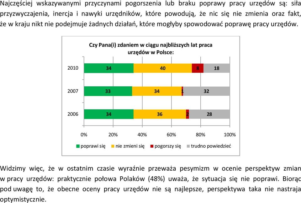 Czy Pana(i) zdaniem w ciągu najbliższych lat praca urzędów w Polsce: 2 8 18 27 33 1 32 26 36 2 28 % 2% % 6% 8% % poprawi się nie zmieni się pogorszy się Widzimy więc, że w ostatnim