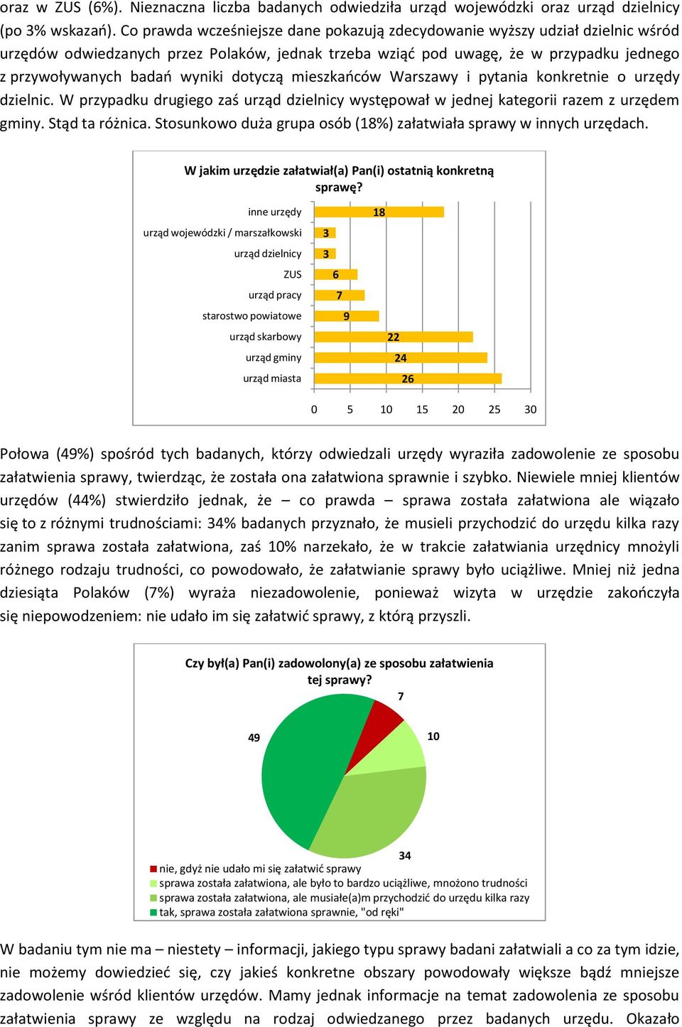 dotyczą mieszkaoców Warszawy i pytania konkretnie o urzędy dzielnic. W przypadku drugiego zaś urząd dzielnicy występował w jednej kategorii razem z urzędem gminy. Stąd ta różnica.