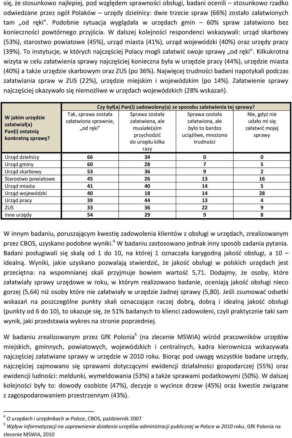 W dalszej kolejności respondenci wskazywali: urząd skarbowy (53%), starostwo powiatowe (45%), urząd miasta (41%), urząd wojewódzki (%) oraz urzędy pracy (39%).