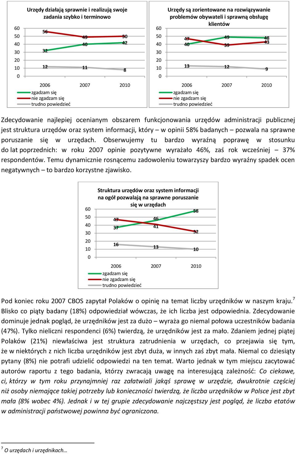 urzędów oraz system informacji, który w opinii 58% badanych pozwala na sprawne poruszanie się w urzędach.