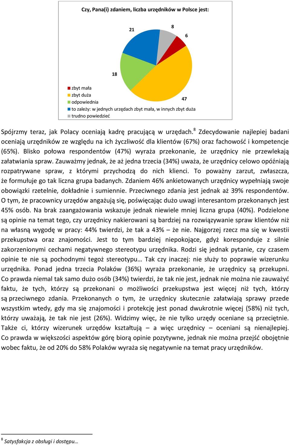 Blisko połowa respondentów (47%) wyraża przekonanie, że urzędnicy nie przewlekają załatwiania spraw.