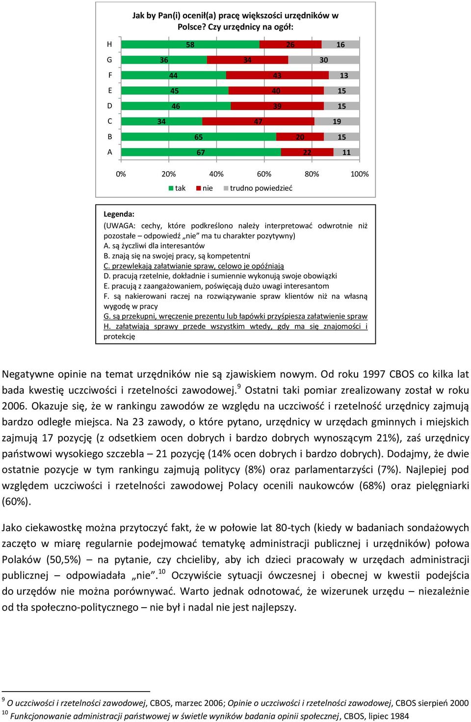 pozostałe odpowiedź nie ma tu charakter pozytywny) A. są życzliwi dla interesantów B. znają się na swojej pracy, są kompetentni C. przewlekają załatwianie spraw, celowo je opóźniają D.