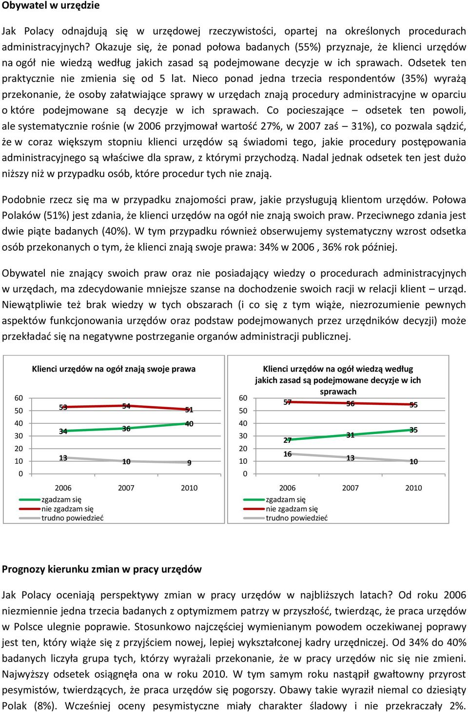 Odsetek ten praktycznie nie zmienia się od 5 lat.