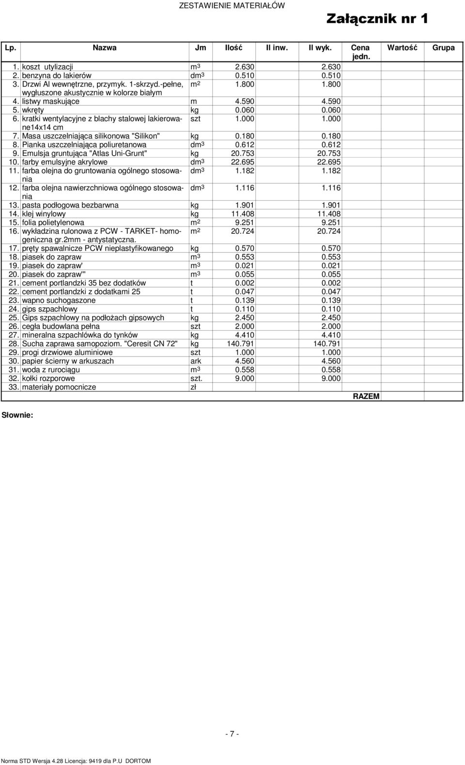 Masa uszczelniająca silikonowa "Silikon" kg 0.180 0.180 8. Pianka uszczelniająca poliuretanowa dm 3 0.612 0.612 9. Emulsja gruntująca "Atlas Uni-Grunt" kg 20.753 20.753 10.