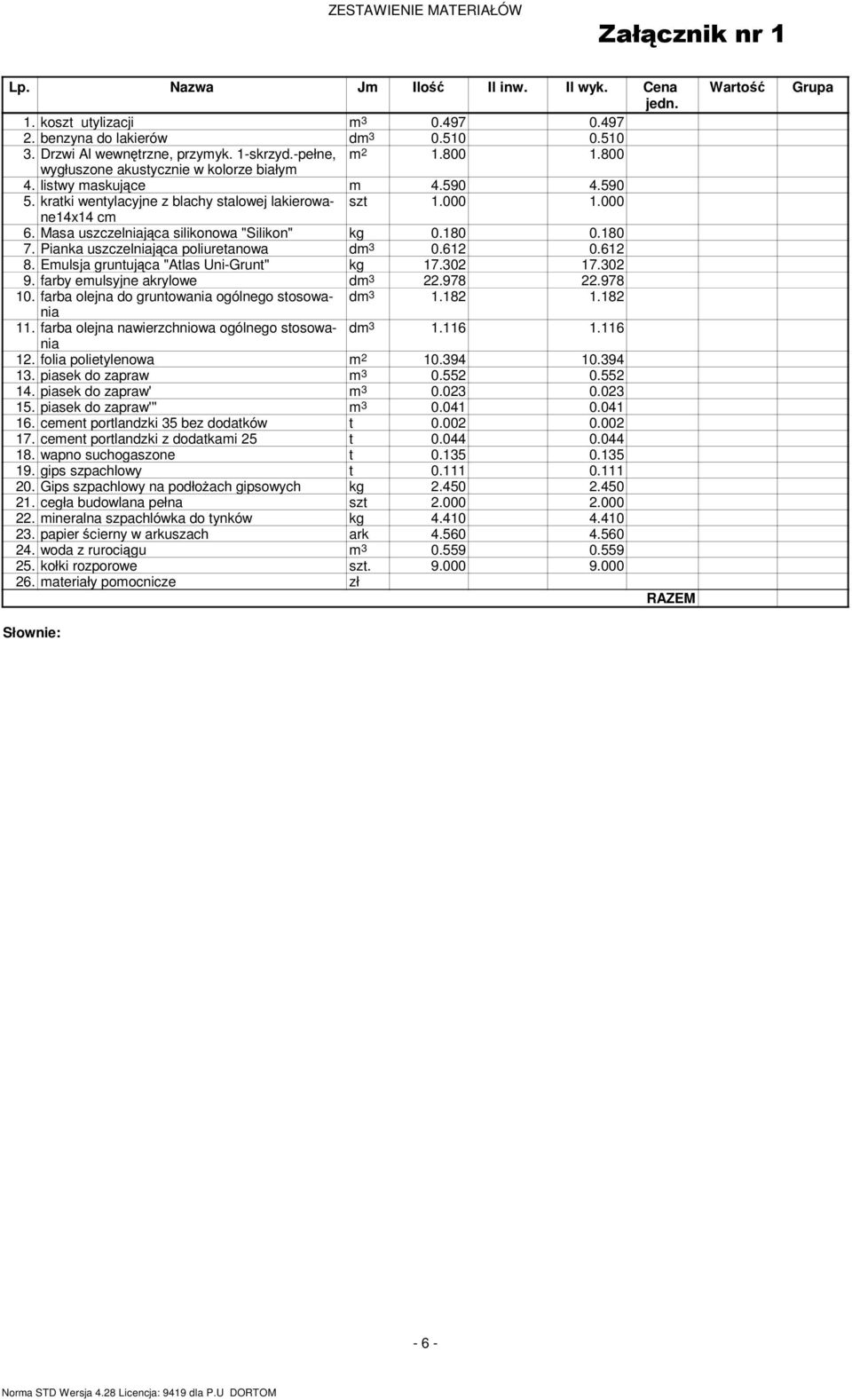 Masa uszczelniająca silikonowa "Silikon" kg 0.180 0.180 7. Pianka uszczelniająca poliuretanowa dm 3 0.612 0.612 8. Emulsja gruntująca "Atlas Uni-Grunt" kg 17.302 17.302 9.