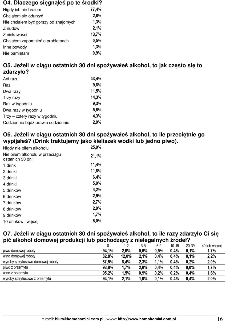 O5. Jeżeli w ciągu ostatnich 30 dni spożywałeś alkohol, to jak często się to zdarzyło?