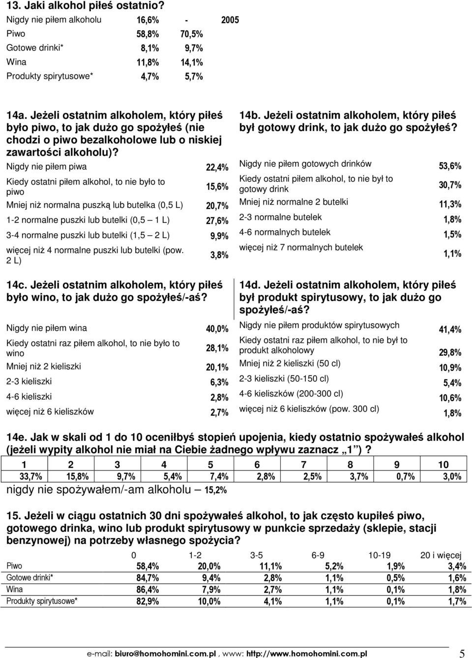 Jeżeli ostatnim alkoholem, który piłeś był gotowy drink, to jak dużo go spożyłeś?