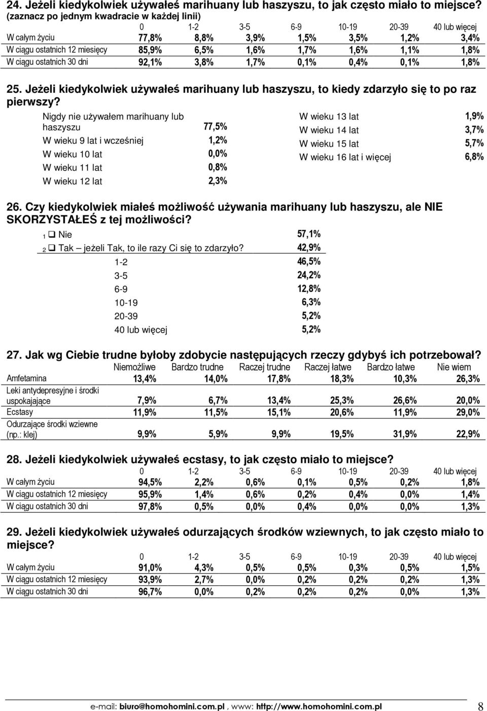 1,7% 0,1% 0,4% 0,1% 1,8% 25. Jeżeli kiedykolwiek używałeś marihuany lub haszyszu, to kiedy zdarzyło się to po raz pierwszy?