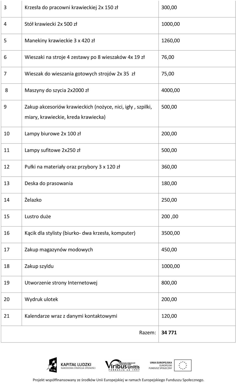 biurowe 2x 100 zł 200,00 11 Lampy sufitowe 2x250 zł 500,00 12 Pułki na materiały oraz przybory 3 x 120 zł 360,00 13 Deska do prasowania 180,00 14 Żelazko 250,00 15 Lustro duże 200,00 16 Kącik dla