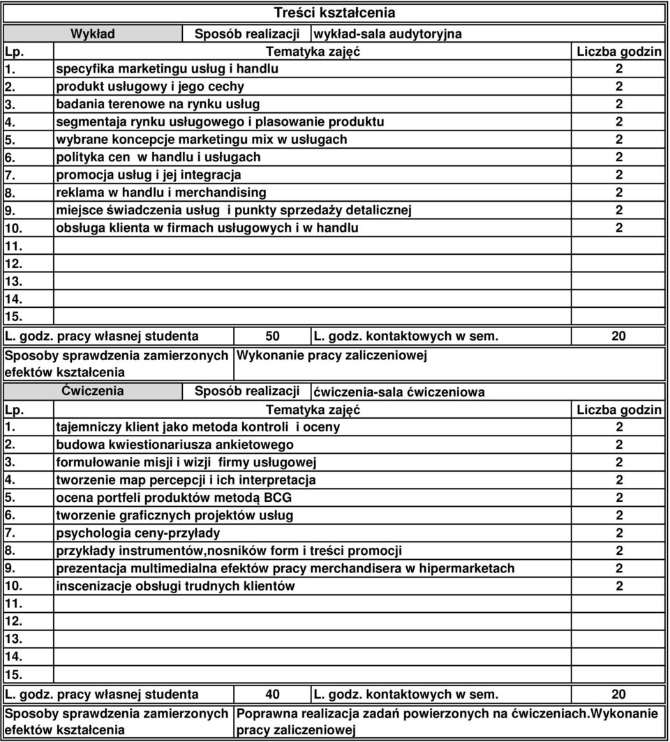 Sposób realizacji wykład-sala audytoryjna specyfika marketingu usług i handlu produkt usługowy i jego cechy badania terenowe na rynku usług segmentaja rynku usługowego i plasowanie produktu wybrane