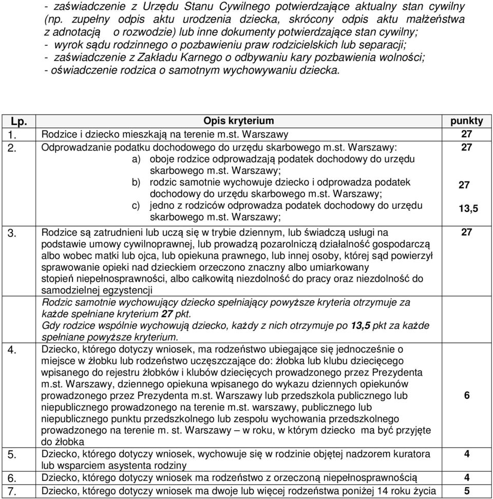 zaświadczenie z Zakładu Karneg dbywaniu kary pzbawienia wlnści; - świadczenie rdzica samtnym wychwywaniu dziecka. Lp. Opis kryterium punkty 1. Rdzice i dzieck mieszkają na terenie m.st. Warszawy 2.