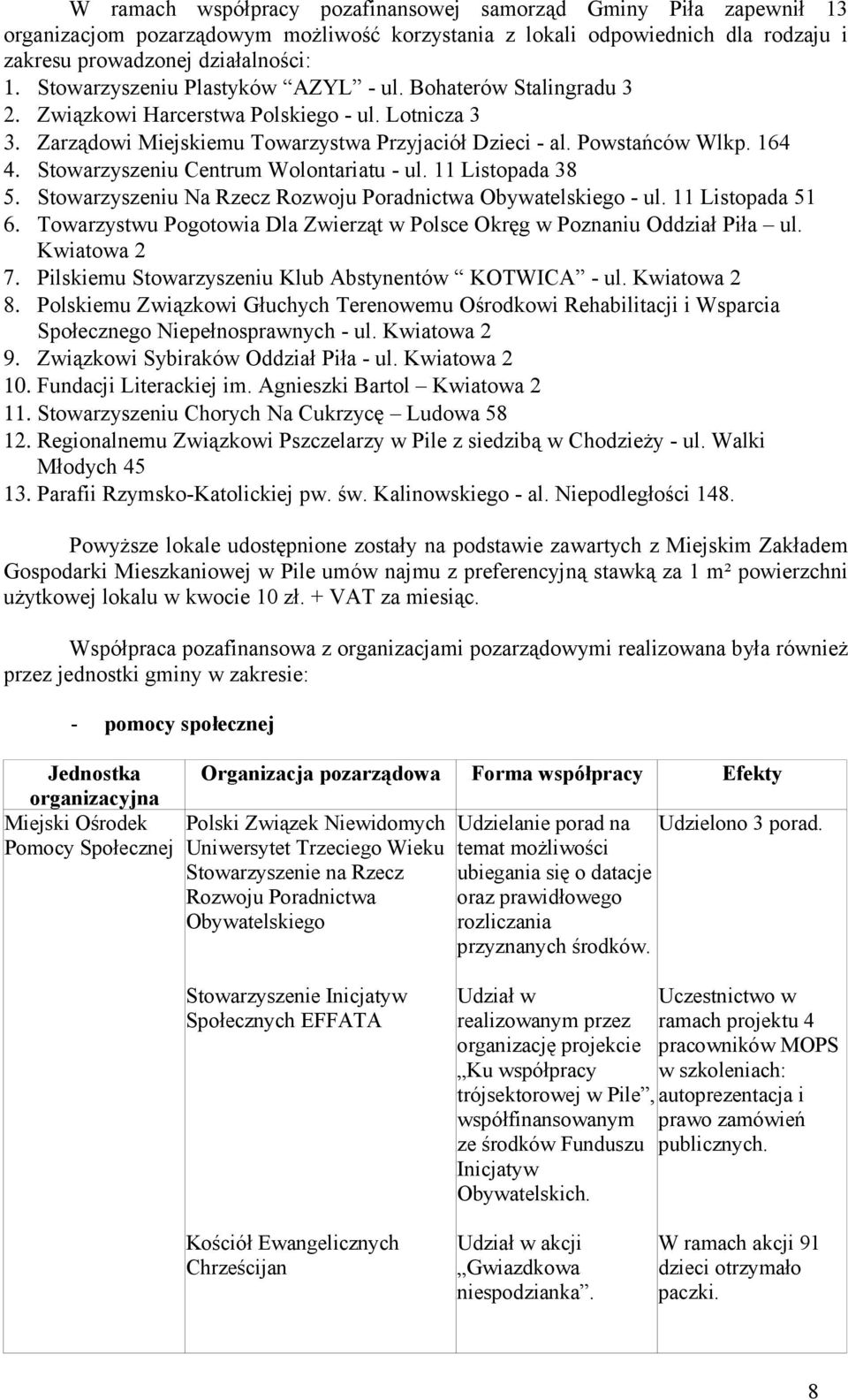 Stowarzyszeniu Centrum Wolontariatu - ul. 11 Listopada 38 5. Stowarzyszeniu Na Rzecz Rozwoju Poradnictwa Obywatelskiego - ul. 11 Listopada 51 6.