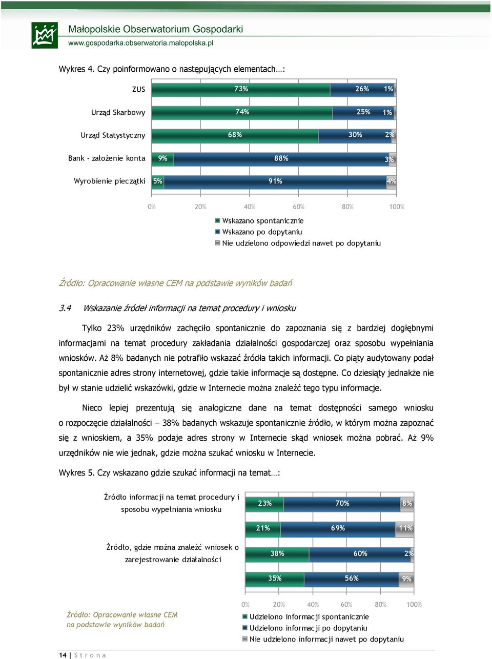 80% 100% Wskazano spontanicznie Wskazano po dopytaniu Nie udzielono odpowiedzi nawet po dopytaniu 3.