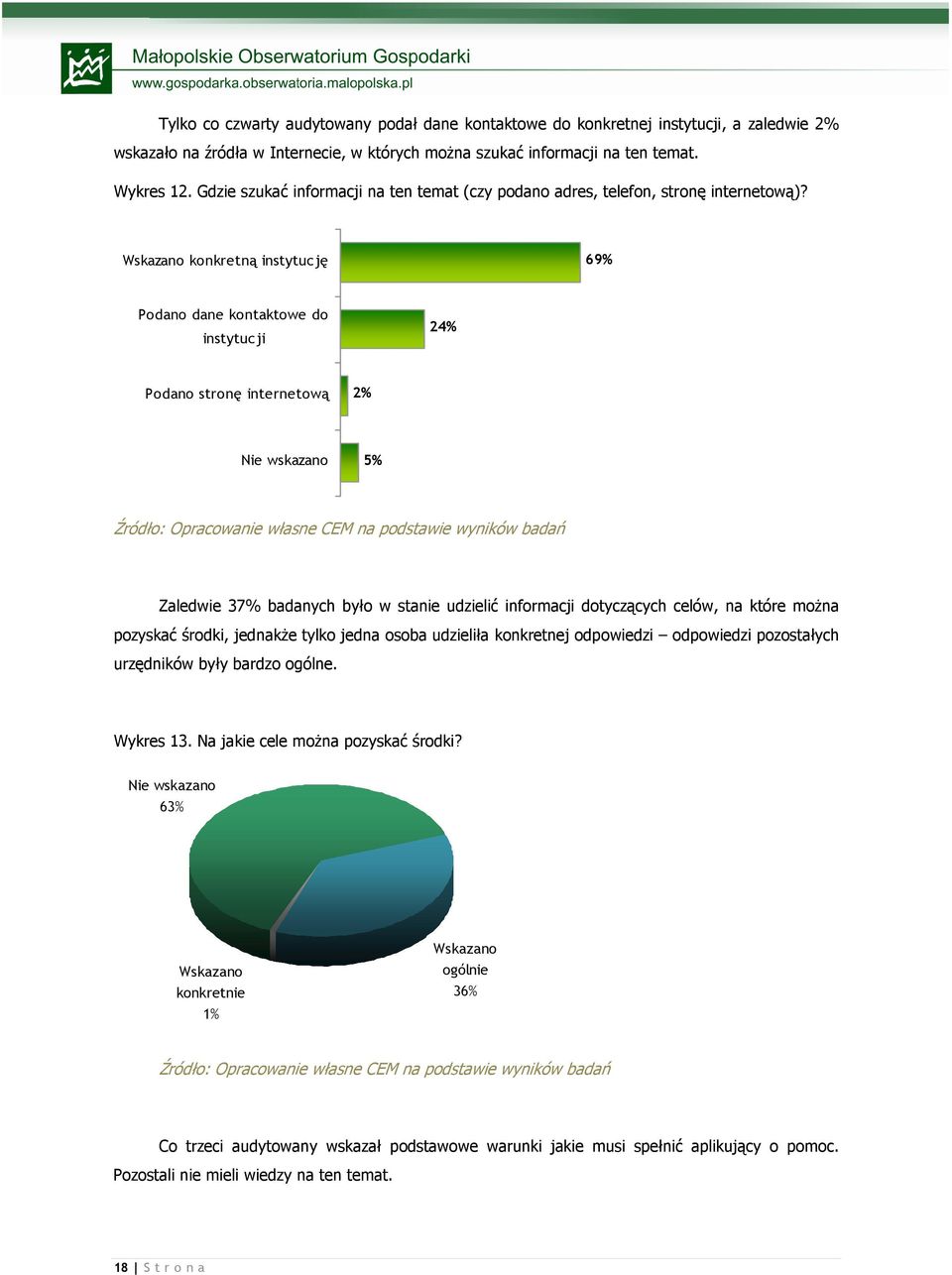 Wskazano konkretną instytucję 69% Podano dane kontaktowe do instytucji 24% Podano stronę internetową 2% Nie wskazano 5% Zaledwie 37% badanych było w stanie udzielić informacji dotyczących celów, na