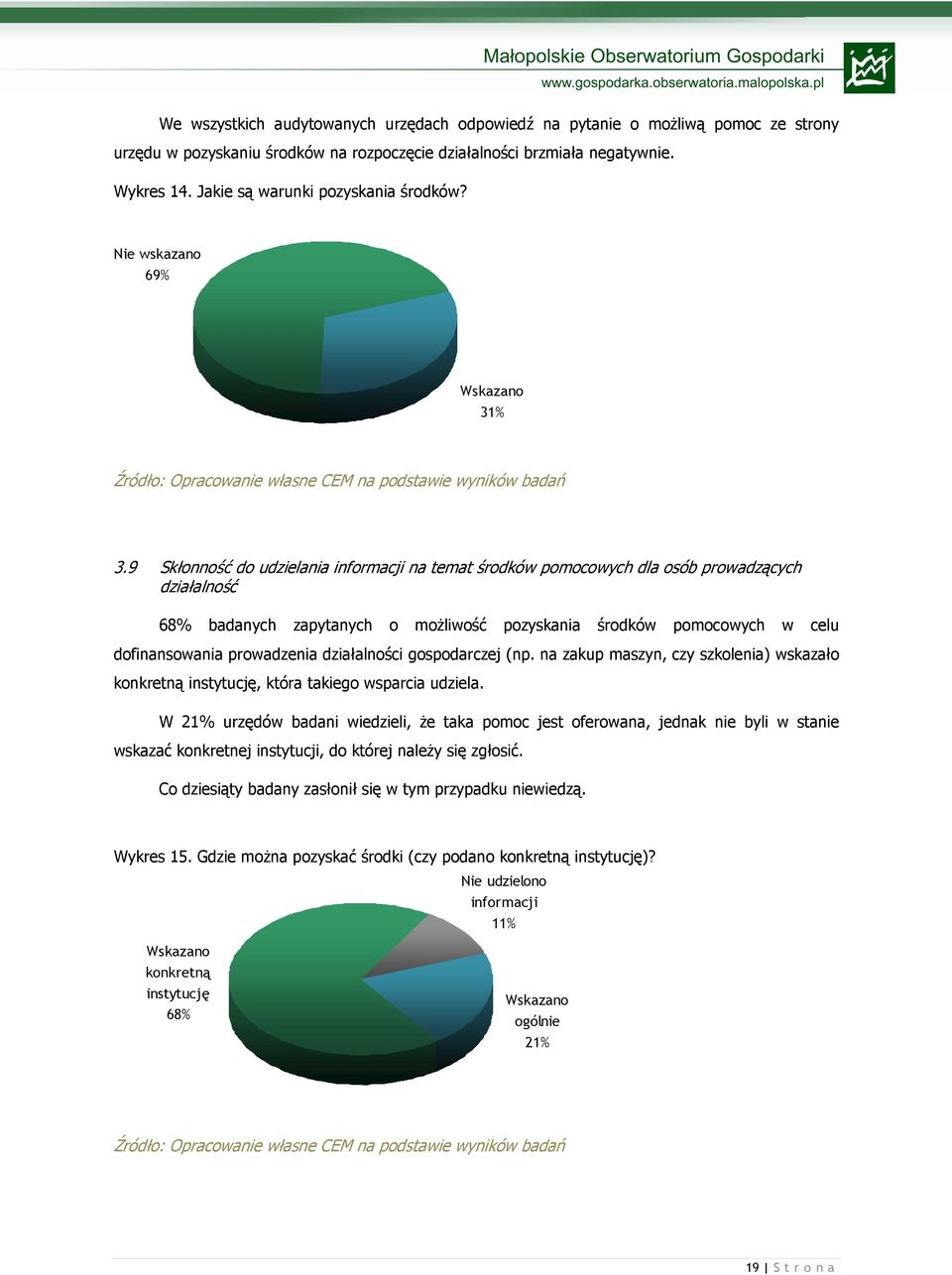 9 Skłonność do udzielania informacji na temat środków pomocowych dla osób prowadzących działalność 68% badanych zapytanych o moŝliwość pozyskania środków pomocowych w celu dofinansowania prowadzenia