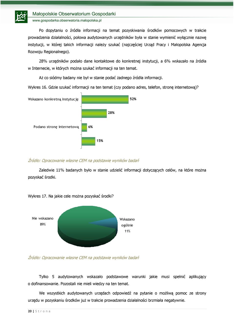 28% urzędników podało dane kontaktowe do konkretnej instytucji, a 6% wskazało na źródła w Internecie, w których moŝna szukać informacji na ten temat.