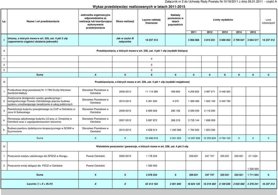poprzednich Limity wydatków Limit zobowiązań 2011 2012 2013 2014 2015 I Umowy, o których mowa w art. 226, ust.