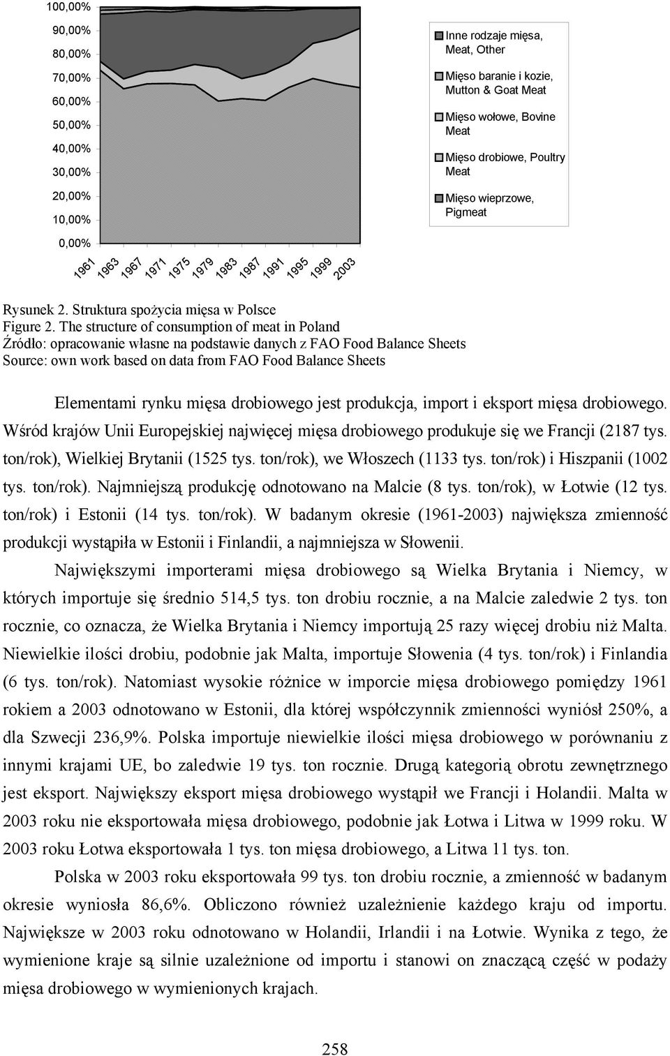 Bovine Meat Mięso drobiowe, Poultry Meat Mięso wieprzowe, Pigmeat Elementami rynku mięsa drobiowego jest produkcja, import i eksport mięsa drobiowego.