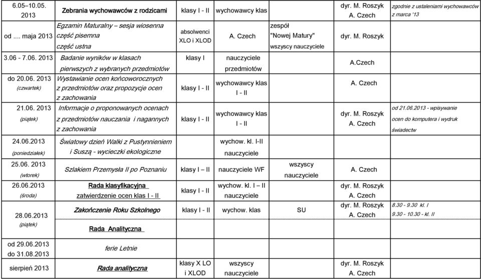 Czech 21.06. 2013 Informacje o proponowanych ocenach od 21.06.2013 - wpisywanie z przedmiotów nauczania i nagannych klasy I - II ocen do komputera i wydruk I - II z zachowania świadectw 24.06.2013 Światowy dzień Walki z Pustynnieniem wychow.