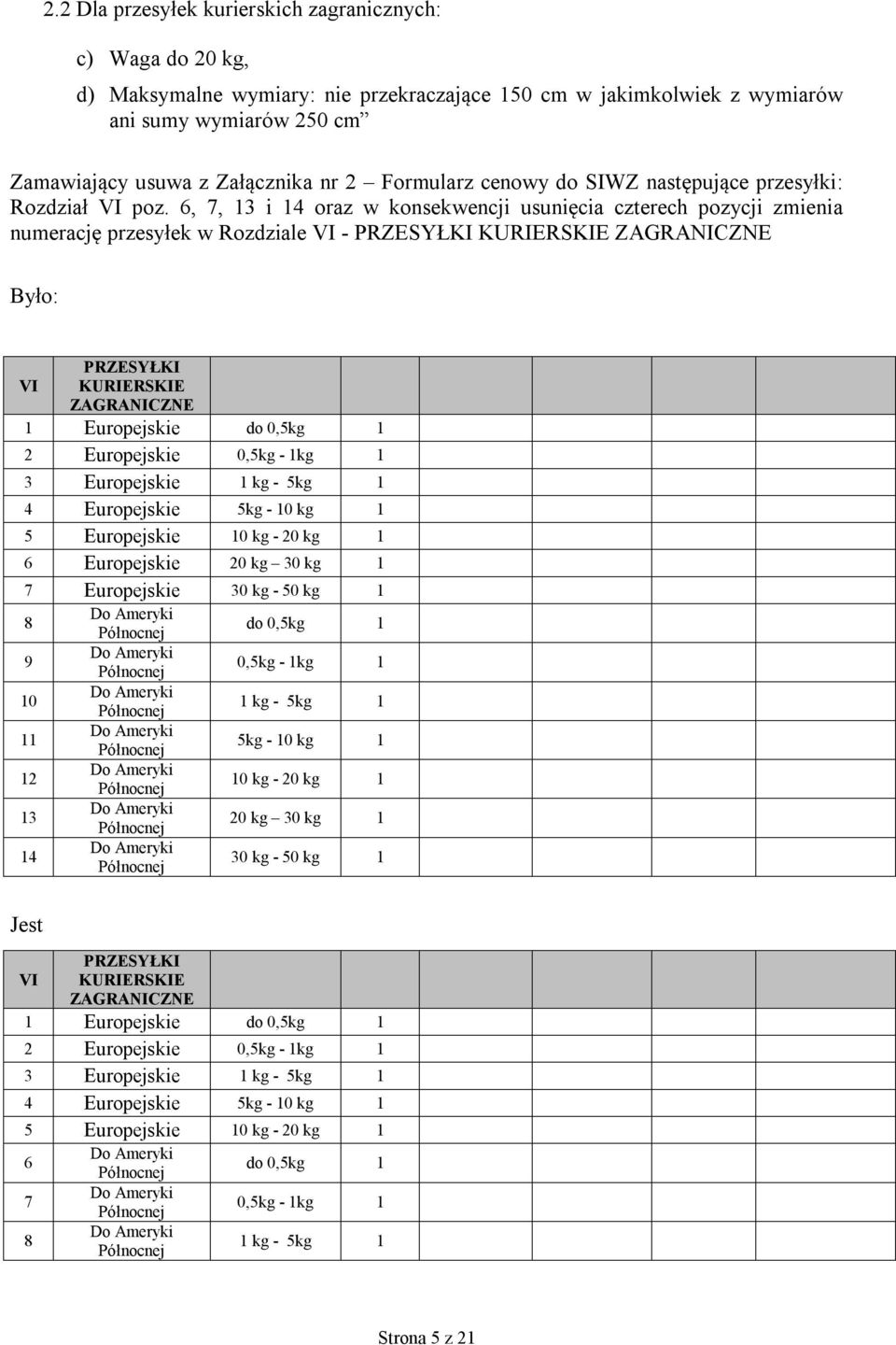 6, 7, 13 i 14 oraz w konsekwencji usunięcia czterech pozycji zmienia numerację przesyłek w Rozdziale VI - PRZESYŁKI KURIERSKIE ZAGRANICZNE Było: PRZESYŁKI VI KURIERSKIE ZAGRANICZNE 1 Europejskie do