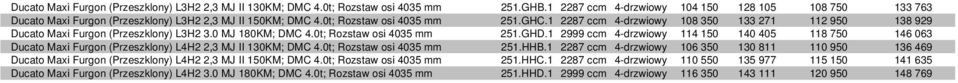 1 2287 ccm 4-drzwiowy 108 350 133 271 112 950 138 929 Ducato Maxi Furgon (Przeszklony) L3H2 3.0 MJ 180KM; DMC 4.0t; Rozstaw osi 4035 mm 251.GHD.