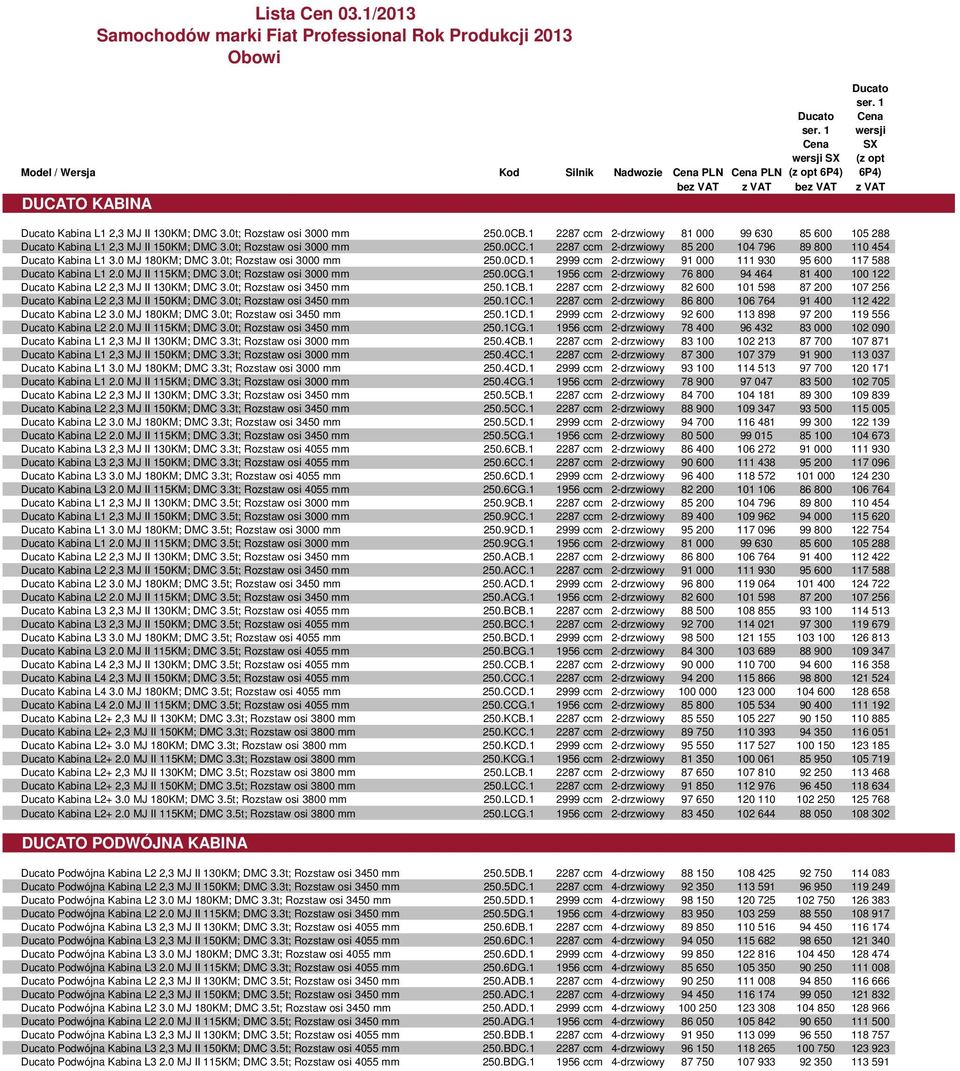 1 2287 ccm 2-drzwiowy 81 000 99 630 85 600 105 288 Ducato Kabina L1 2,3 MJ II 150KM; DMC 3.0t; Rozstaw osi 3000 mm 250.0CC.1 2287 ccm 2-drzwiowy 85 200 104 796 89 800 110 454 Ducato Kabina L1 3.