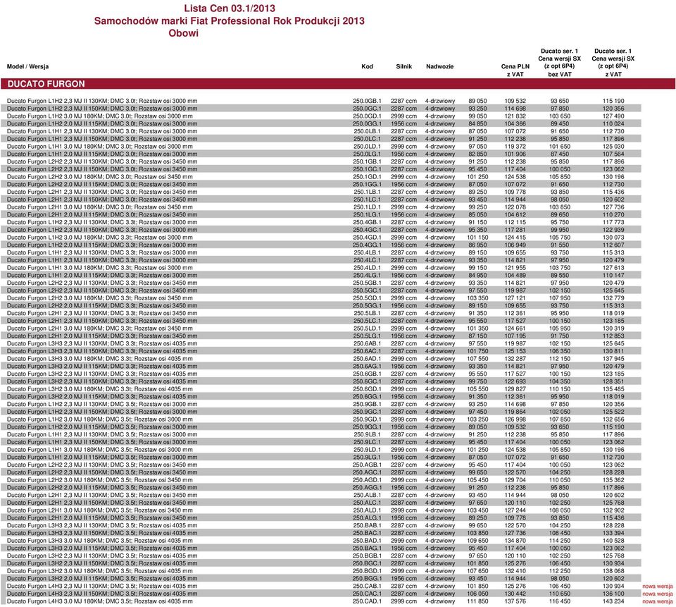 1 2287 ccm 4-drzwiowy 89 050 109 532 93 650 115 190 Ducato Furgon L1H2 2,3 MJ II 150KM; DMC 3.0t; Rozstaw osi 3000 mm 250.0GC.1 2287 ccm 4-drzwiowy 93 250 114 698 97 850 120 356 Ducato Furgon L1H2 3.