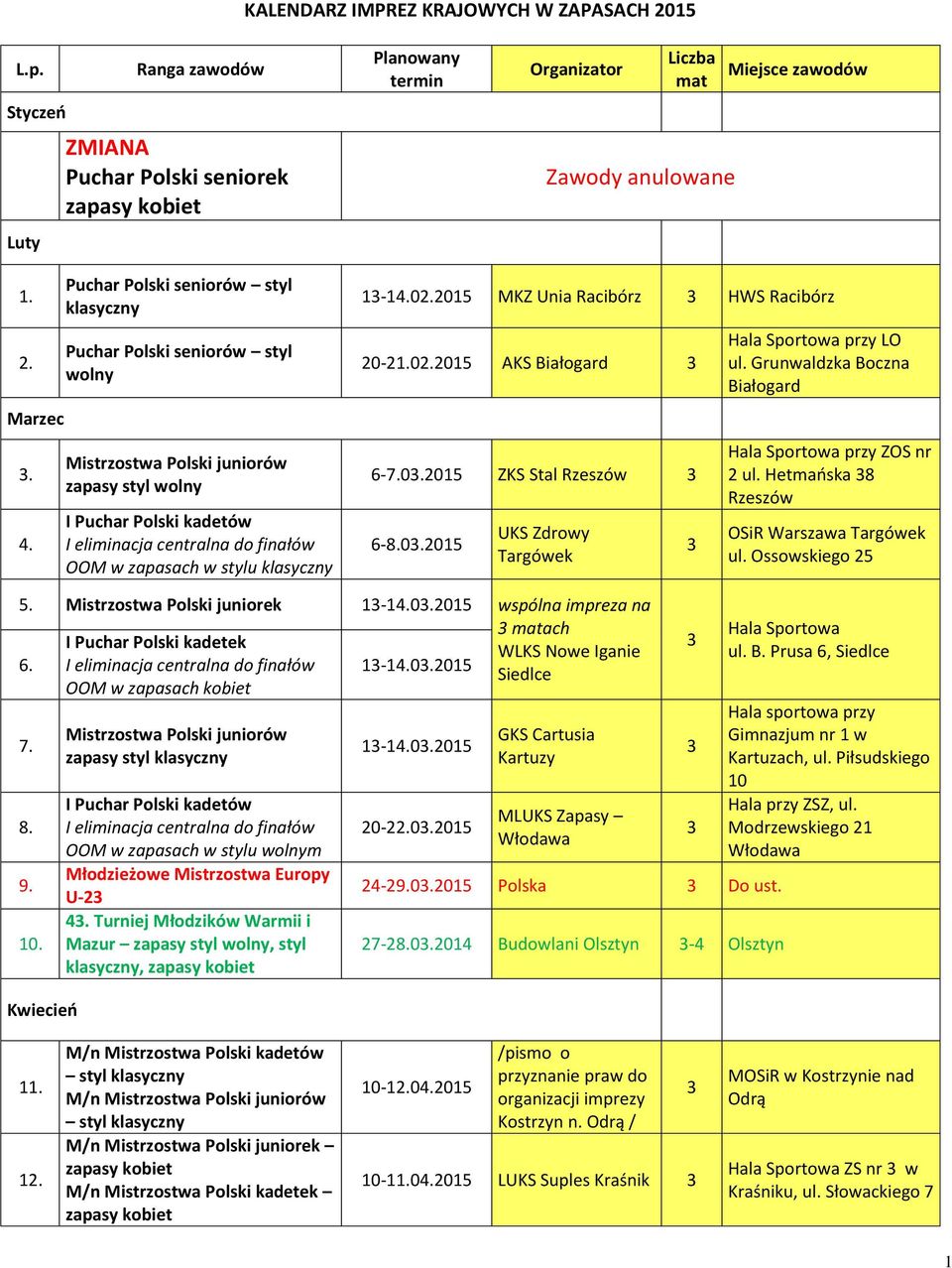 stylu klasyczny 1-14.02.2015 MKZ Unia Racibórz HWS Racibórz 20-21.02.2015 AKS Białogard 6-7.0.2015 ZKS Stal Rzeszów 6-8.0.2015 UKS Zdrowy Hala Sportowa przy LO ul.