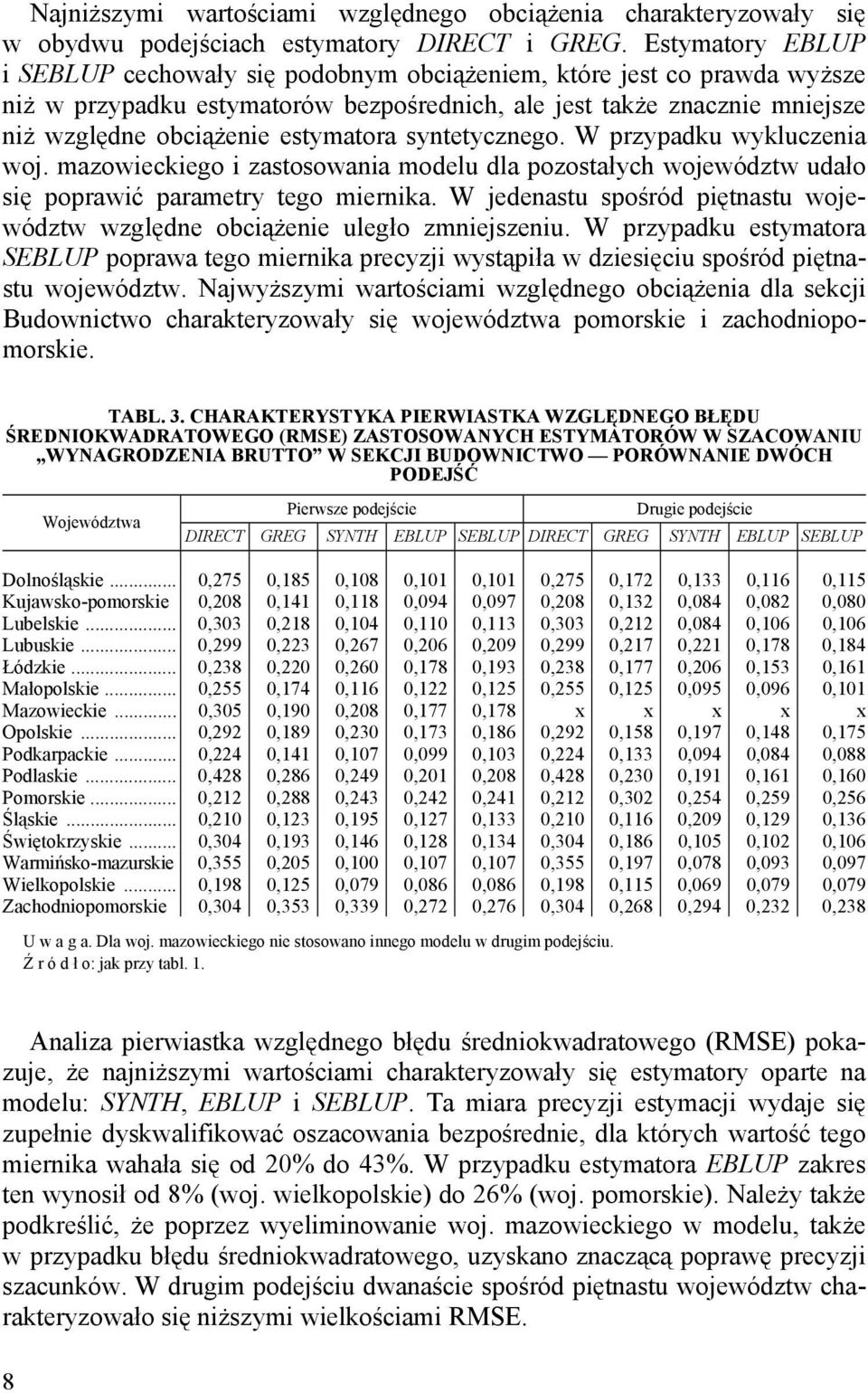 estymatora syntetycznego. W przypadku wykluczenia woj. mazowieckiego i zastosowania modelu dla pozostałych województw udało się poprawić parametry tego miernika.