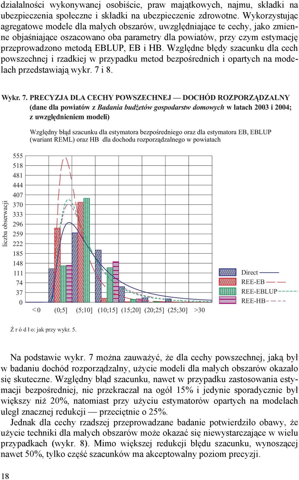 Względne błędy szacunku dla cech powszechnej i rzadkiej w przypadku metod bezpośrednich i opartych na modelach przedstawiają wykr. 7 i 8. Na podstawie wykr.