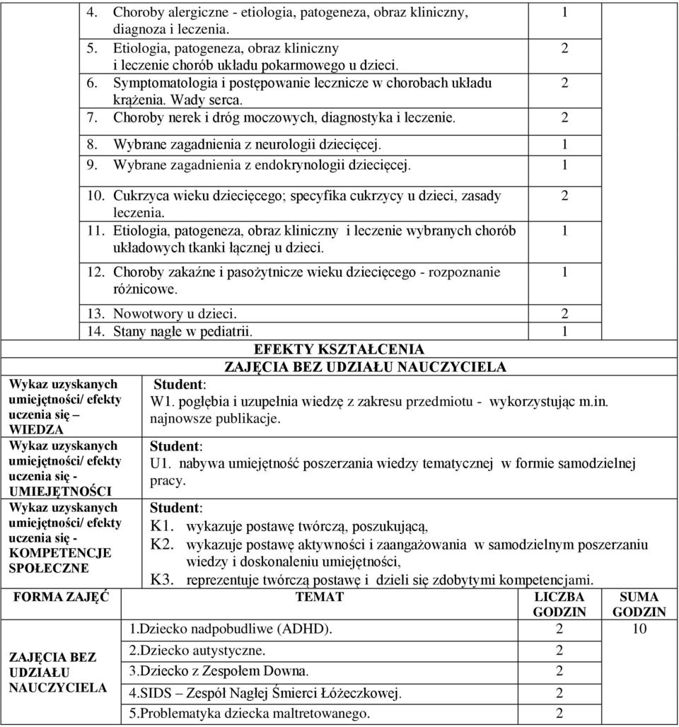 Symptomatologia i postępowanie lecznicze w chorobach układu krążenia. Wady serca. 7. Choroby nerek i dróg moczowych, diagnostyka i leczenie. 8. Wybrane zagadnienia z neurologii dziecięcej. 9.