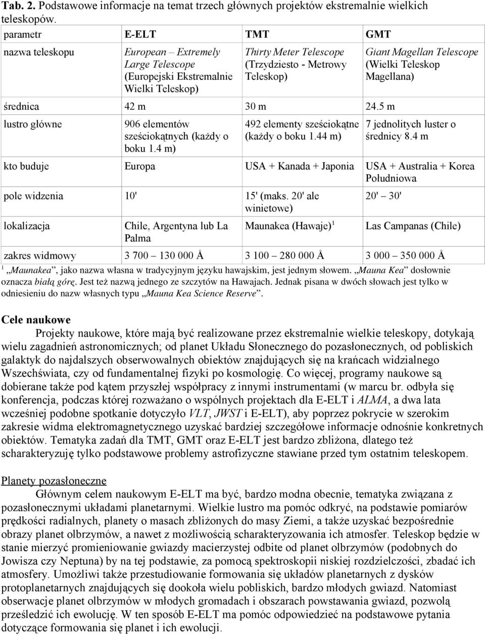 (Wielki Teleskop Magellana) średnica 42 m 30 m 24.5 m lustro główne 906 elementów sześciokątnych (każdy o boku 1.4 m) 492 elementy sześciokątne 7 jednolitych luster o (każdy o boku 1.44 m) średnicy 8.