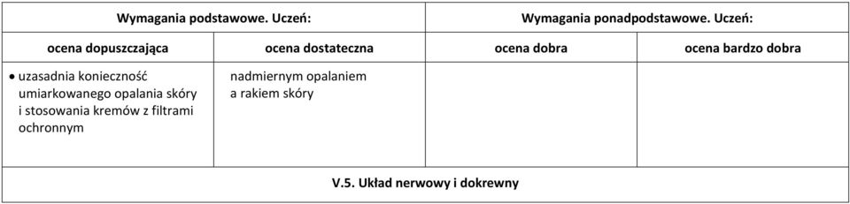 filtrami ochronnym nadmiernym opalaniem