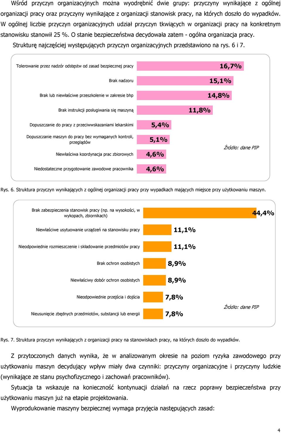Strukturę najczęściej występujących przyczyn organizacyjnych przedstawiono na rys. 6 i 7.