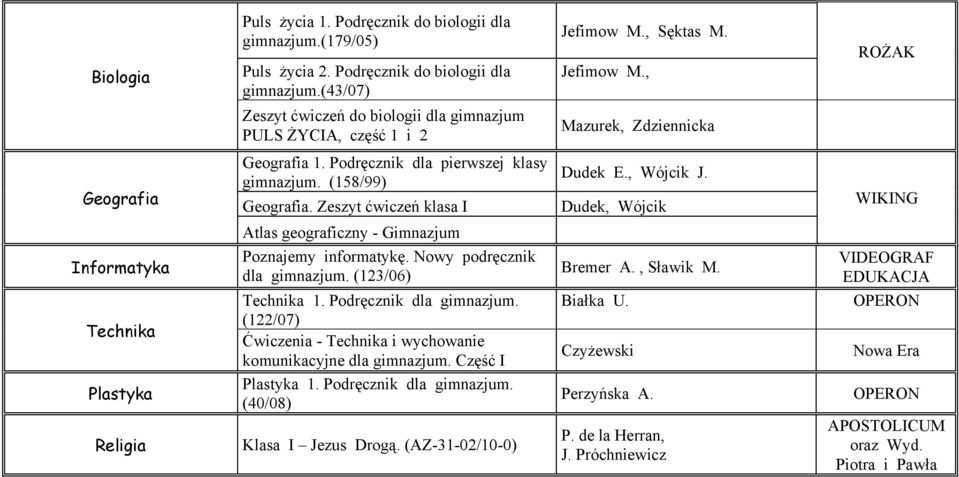 Dudek, Wójcik WIKING Informatyka Technika Plastyka Religia Atlas geograficzny - Gimnazjum Poznajemy informatykę. Nowy podręcznik dla gimnazjum. (123/06) Technika 1. Podręcznik dla gimnazjum.