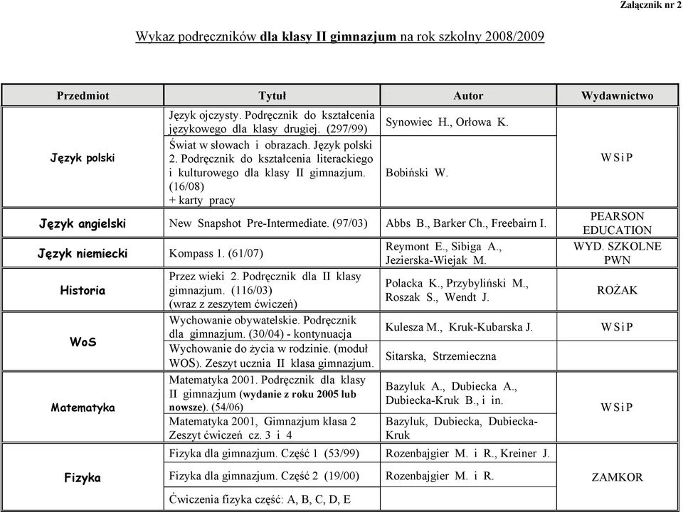 Język angielski New Snapshot Pre-Intermediate. (97/03) Abbs B., Barker Ch., Freebairn I. Język niemiecki Kompass 1. (61/07) Historia WoS Matematyka Fizyka Przez wieki 2.