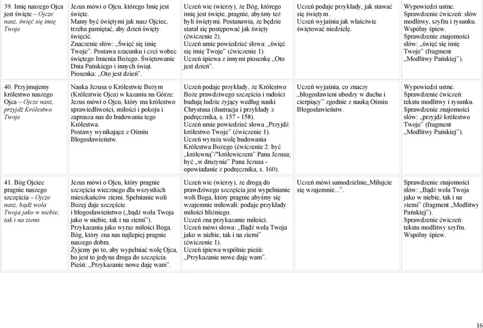 Uczeń wie (wierzy), że Bóg, którego imię jest święte, pragnie, abyśmy też byli świętymi. Postanawia, że będzie starał się postępować jak święty (ćwiczenie 2).
