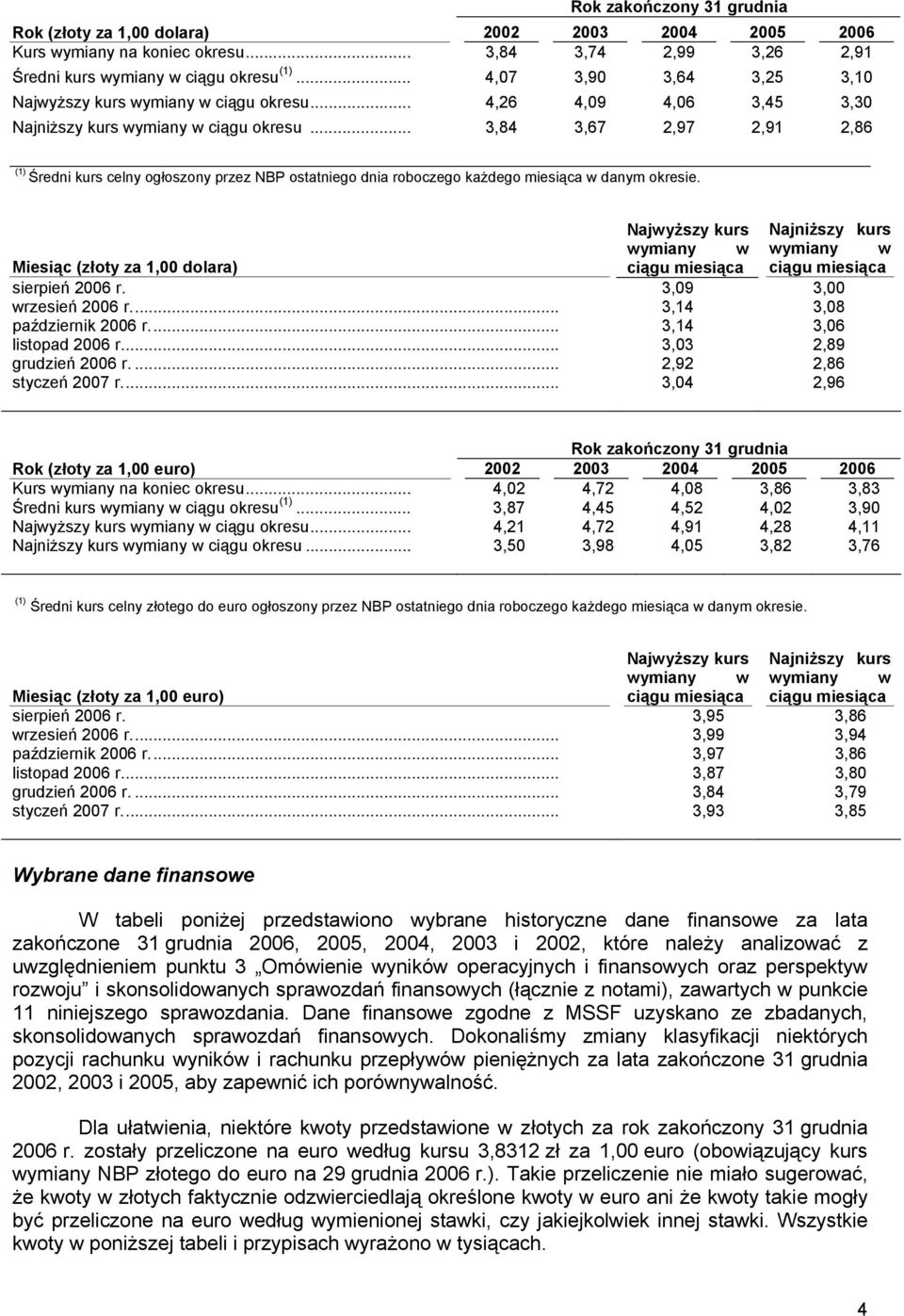 .. 3,84 3,67 2,97 2,91 2,86 (1) Średni kurs celny ogłoszony przez NBP ostatniego dnia roboczego każdego miesiąca w danym okresie.