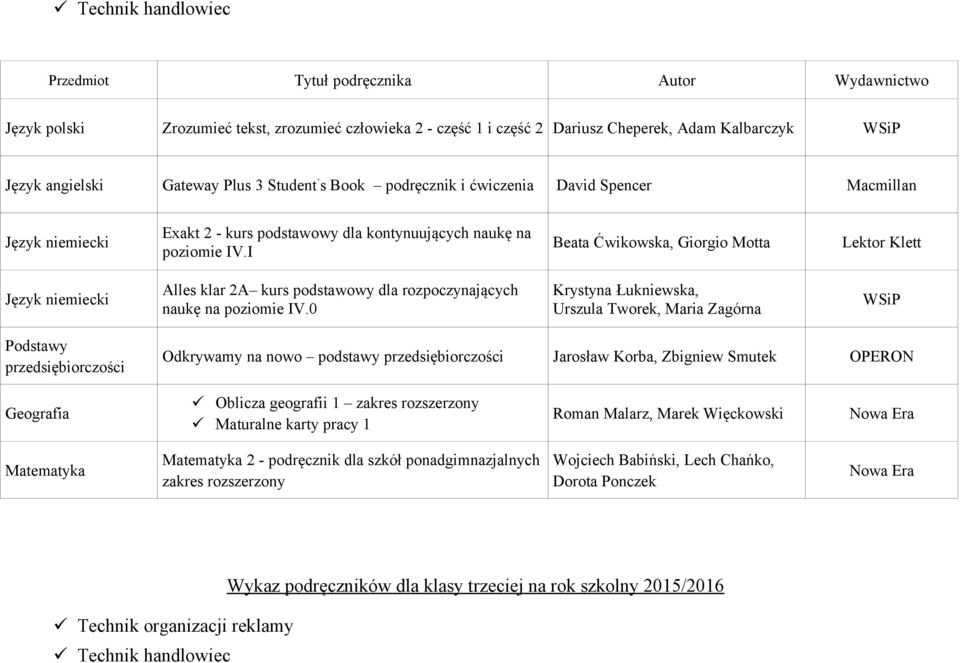 I Beata Ćwikowska, Giorgio Motta Lektor Klett Alles klar 2A kurs podstawowy dla rozpoczynających naukę na poziomie IV.