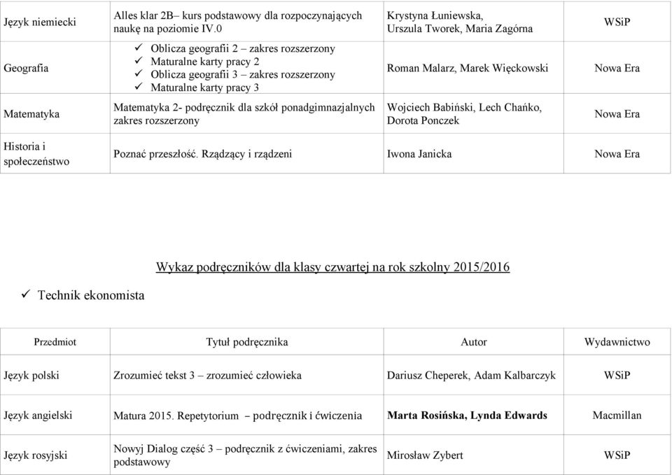 Roman Malarz, Marek Więckowski 2- podręcznik dla szkół ponadgimnazjalnych Poznać przeszłość.