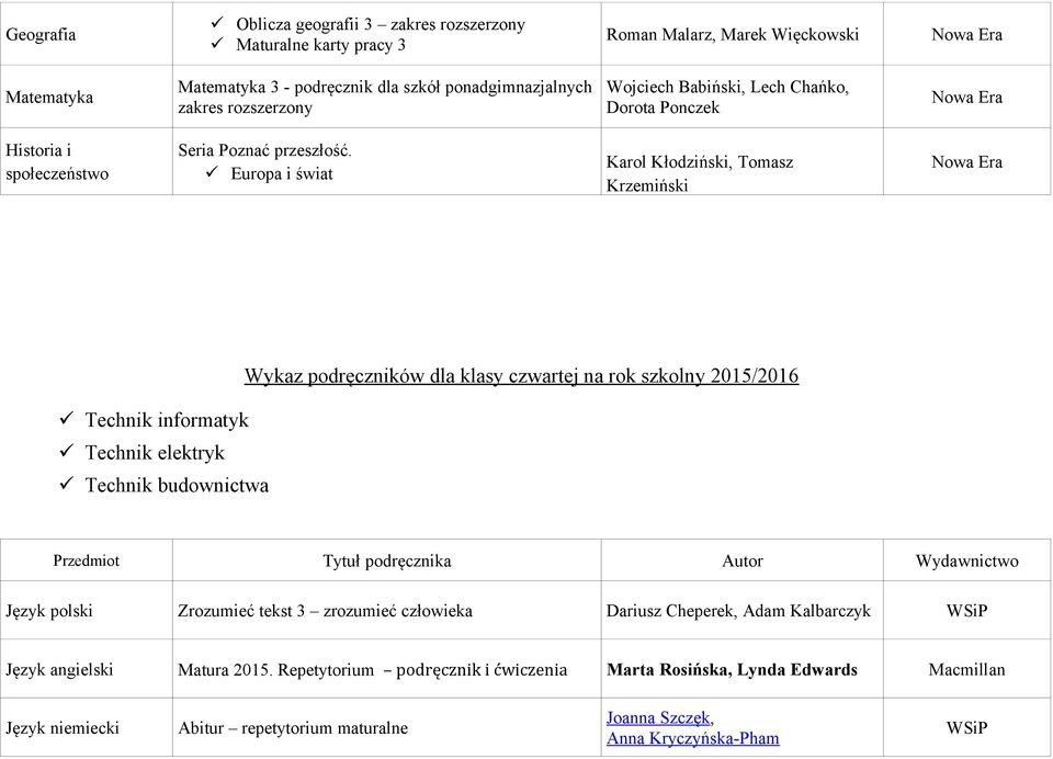 Europa i świat Karol Kłodziński, Tomasz Krzemiński Wykaz podręczników dla klasy czwartej na rok szkolny 2015/2016