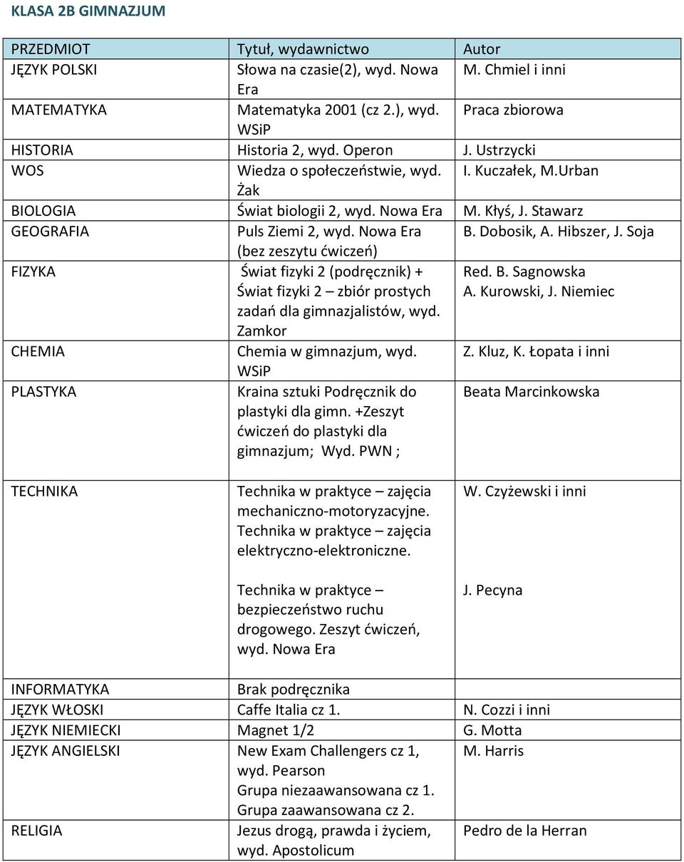 Soja (bez zeszytu ćwiczeń) Świat fizyki 2 (podręcznik) + Świat fizyki 2 zbiór prostych Red. B. Sagnowska A. Kurowski, J. Niemiec zadań dla gimnazjalistów, wyd. Chemia w gimnazjum, wyd. Z. Kluz, K.