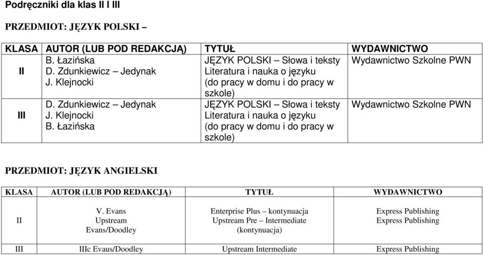 Łazińska szkole) JĘZYK POLSKI Słowa i teksty Literatura i nauka o języku (do pracy w domu i do pracy w szkole) Wydawnictwo Szkolne PRZEDMIOT: JĘZYK