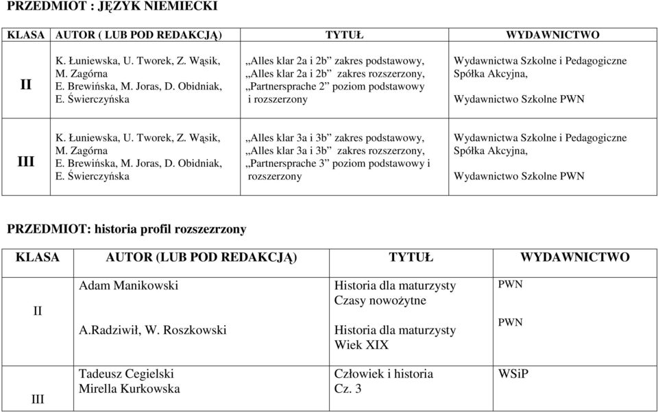 Wydawnictwo Szkolne K. Łuniewska, U. Tworek, Z. Wąsik, M. Zagórna E. Brewińska, M. Joras, D. Obidniak, E.